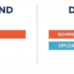 Grafik batang yang membandingkan DownloadUpload Broadband (timpang) vs Dedicated