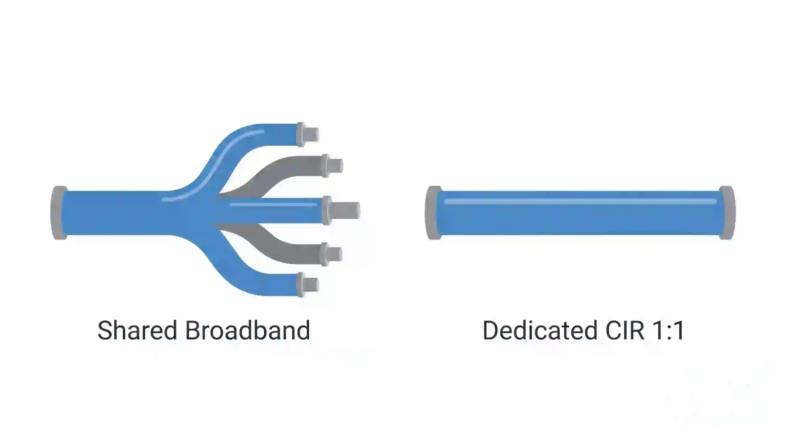Infografis perbandingan topologi jaringan broadband rasio berbagi versus jalur eksklusif dedicated CIR 1 banding 1
