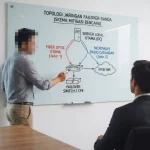 Insinyur IT mempresentasikan skema topologi jaringan failover ganda di papan tulis kaca kepada dewan direksi perusahaan