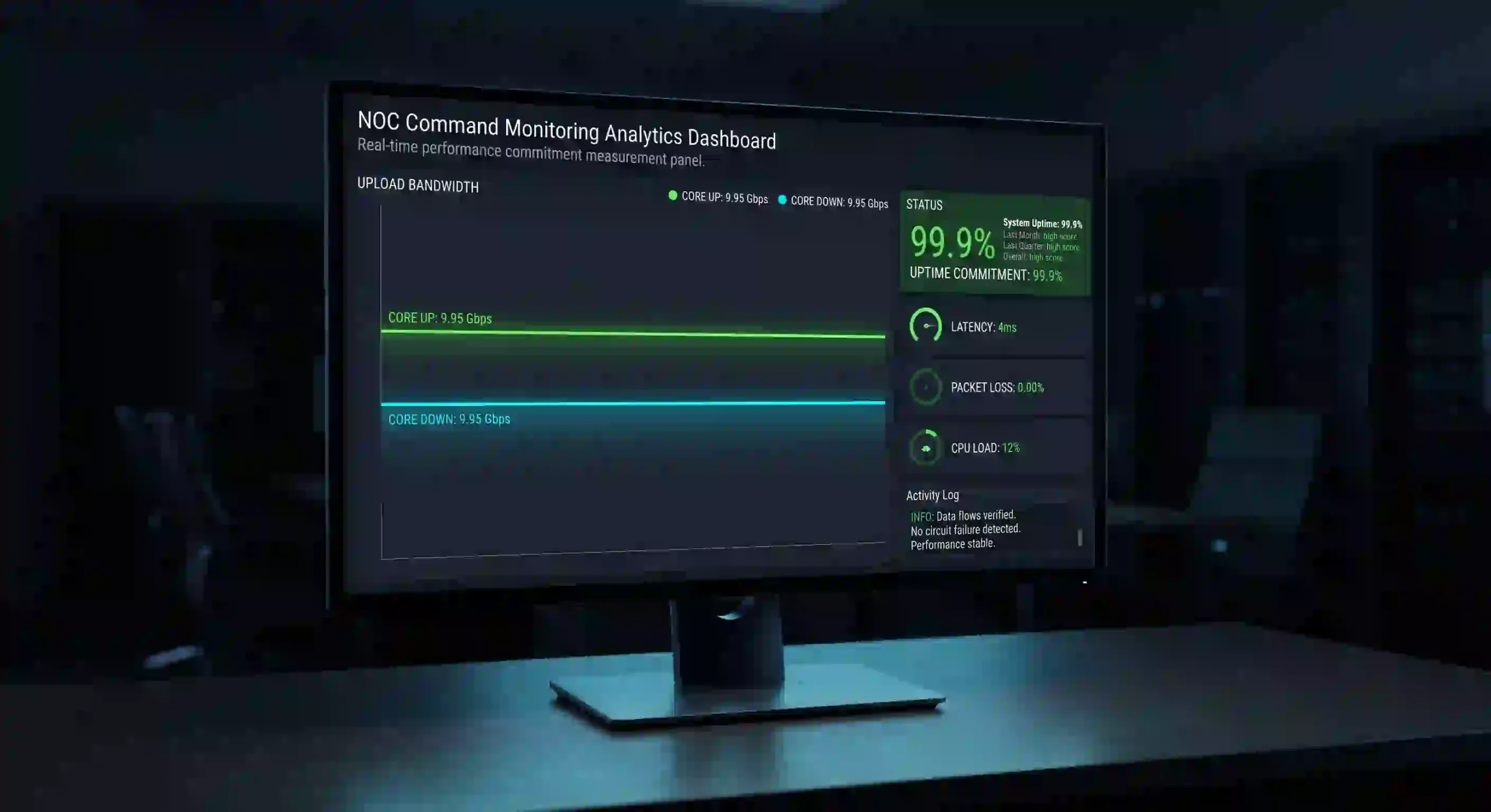 Visualisasi nyata antarmuka layar monitor dasbor sistem Network Operation Center menampilkan rekam analitik stabilitas aliran data dan metrik ketersediaan waktu operasi Visualisasi nyata antarmuka layar monitor dasbor sistem Network Operation Center menampilkan rekam analitik stabilitas aliran data dan metrik ketersediaan waktu operasi